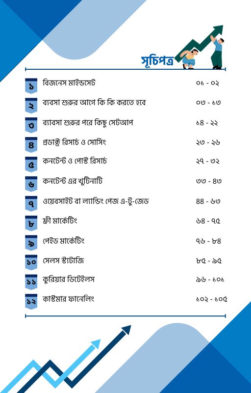 12 দিনে শূন্য থেকে সফল অনলাইন ব্যবসা শুরু করুন!