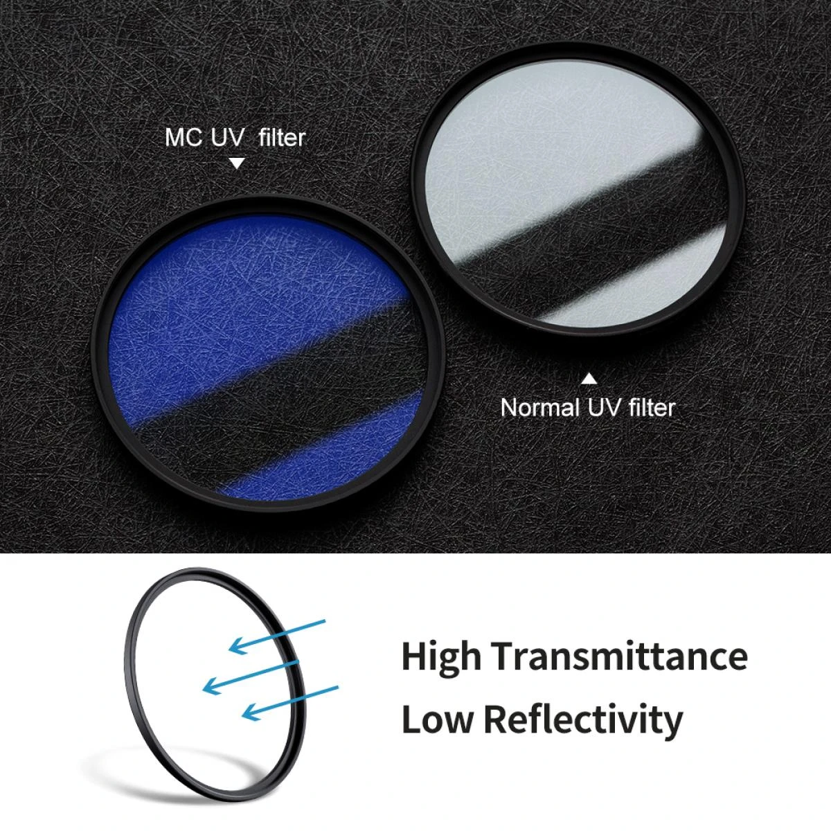 K&F 40.5mm UV Filter – Classic Slim with Multi Coat | KF01.1418